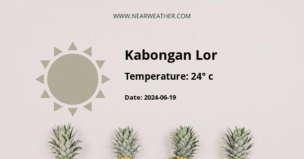 Weather in Kabongan Lor
