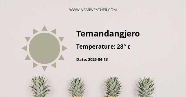 Weather in Temandangjero