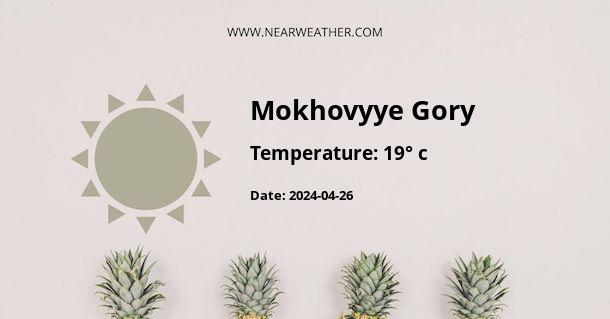 Weather in Mokhovyye Gory
